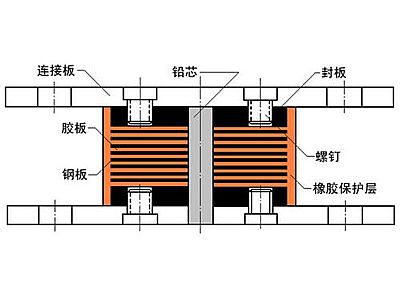 恭城县抗震支座施工-普通板式橡胶支座厂家